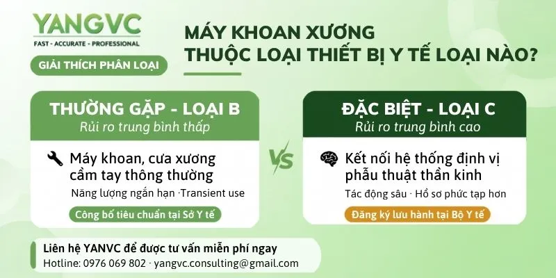 Giải thích phân loại máy khoan xương