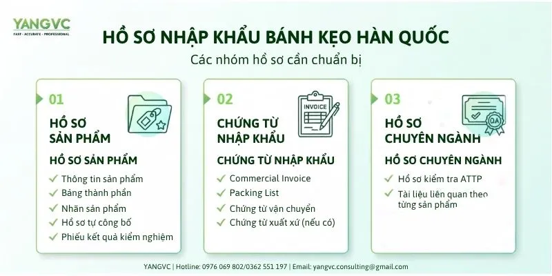 Hồ sơ nhập khẩu bánh kẹo Hàn Quốc