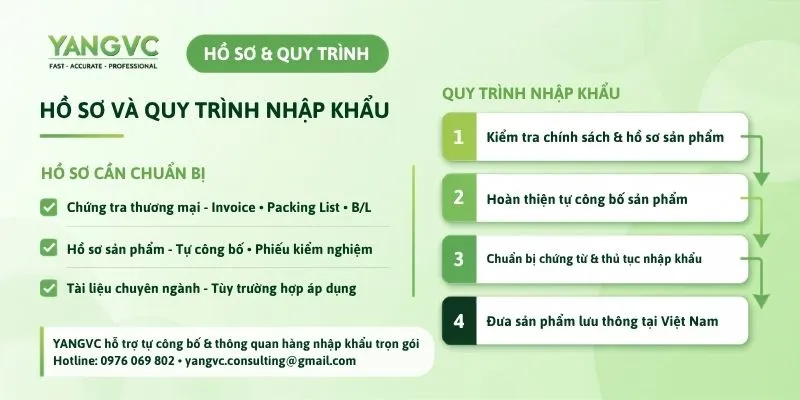 Hồ sơ và quy trình nhập khẩu xúc xích
