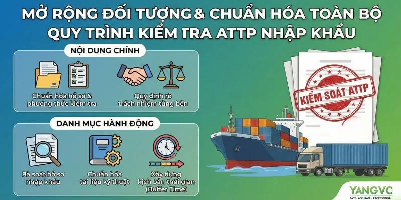 Nhập khẩu chuẩn hoá kiểm tra ATTP
