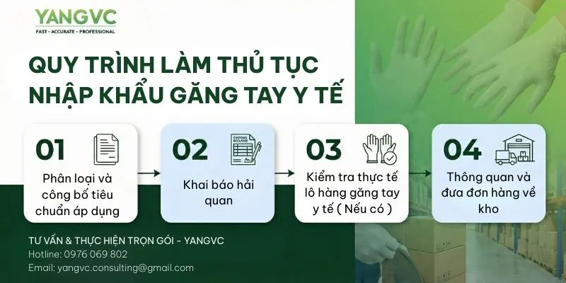 Quy trình nhập khẩu găng tay y tế