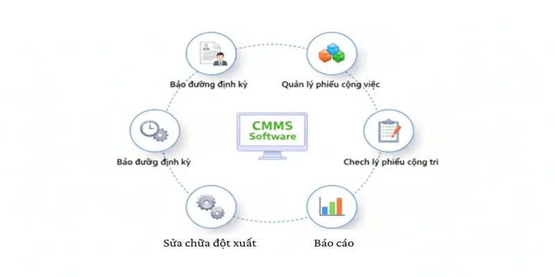 Phần mềm hỗ trợ quản lý thiết bị y tế