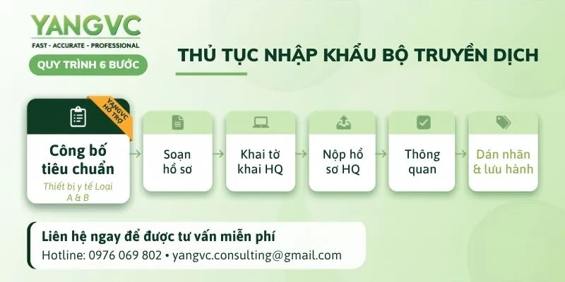 Quy trình 6 bước nhập khẩu bộ truyền dịch