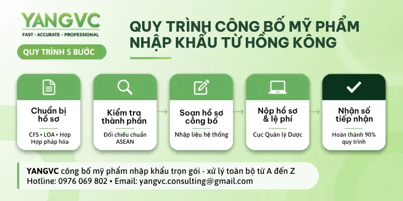 Quy trình công bố mỹ phẩm Hồng Kông