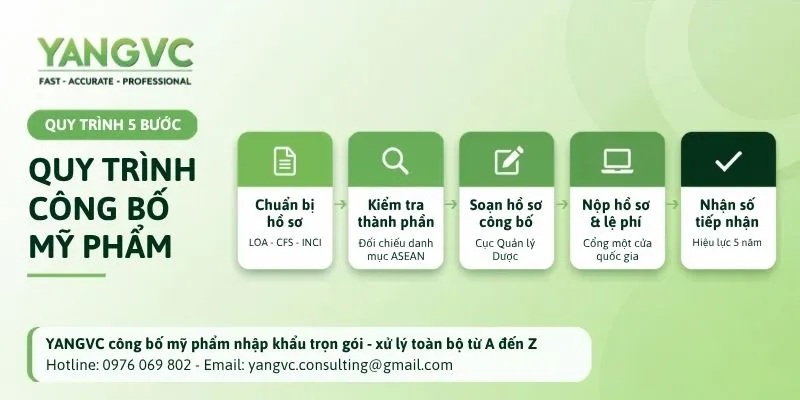 Quy trình công bố mỹ phẩm úc
