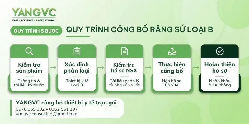 Quy trình công bố răng sứ