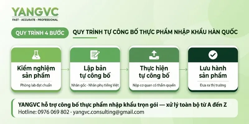 Quy trình công bố thực phẩm Hàn Quốc