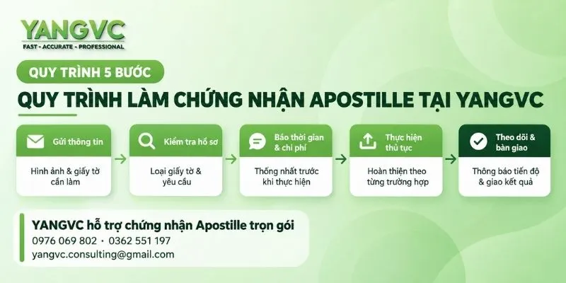Quy trình làm apostille tại yangvc