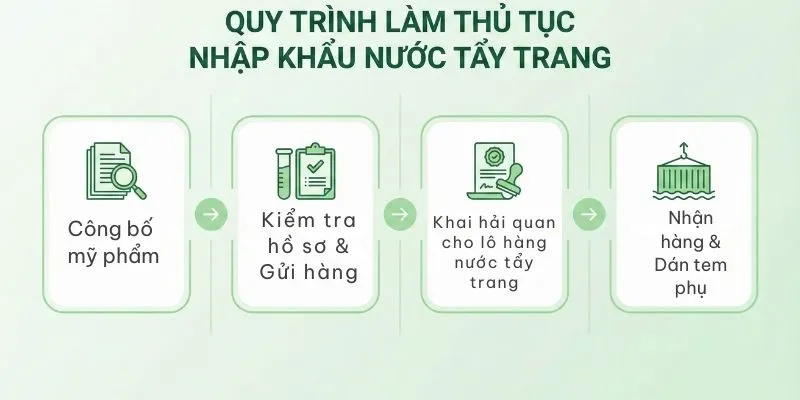 Quy trình thủ tục nhập khẩu nước tẩy trang