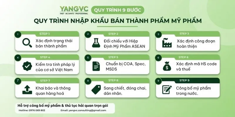Quy trình nhập khẩu bán thành phẩm mỹ phẩm