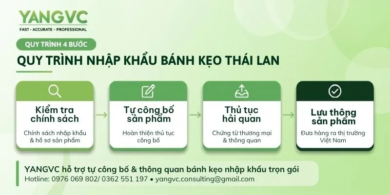 Quy trình nhập khẩu bánh kẹo Thái Lan