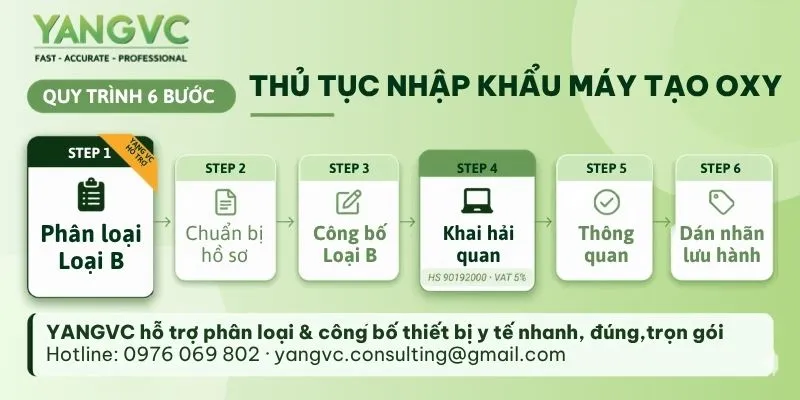 Quy trình nhập khẩu máy tạo oxi y tế