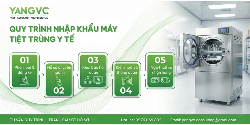 Quy trình thủ tục nhập khẩu máy tiệt trùng