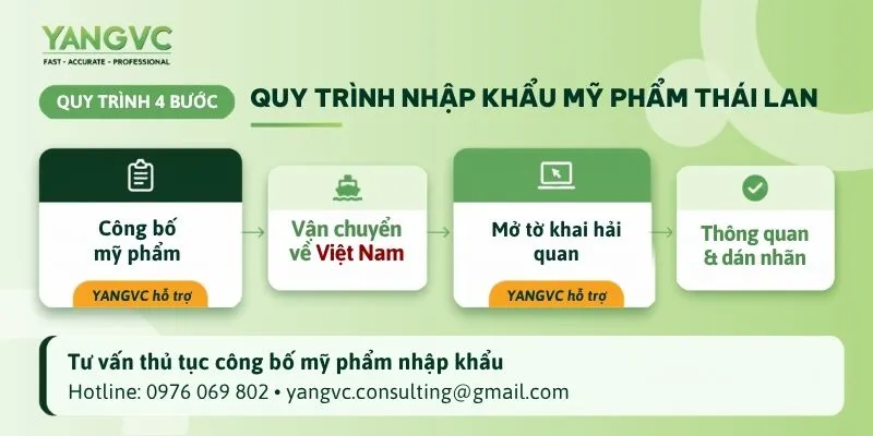 Quy trình nhập khẩu mỹ phẩm Thái Lan