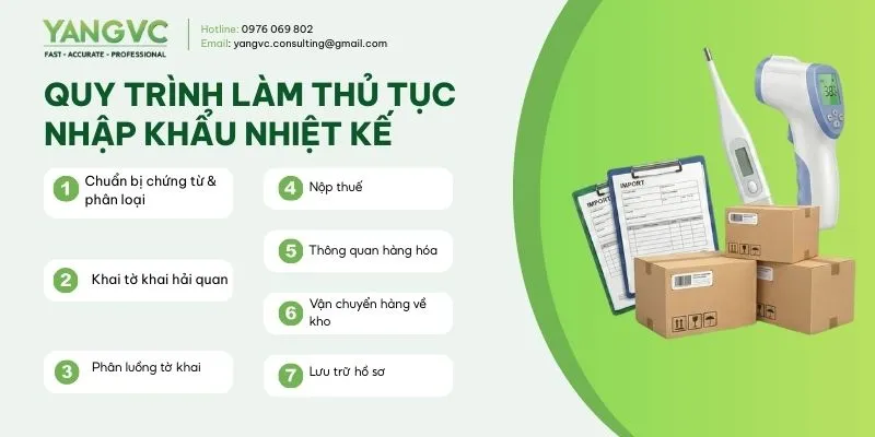 Quy trình thủ tục nhập khẩu nhiệt kế