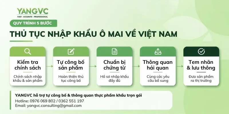 Quy trình nhập khẩu ô mai