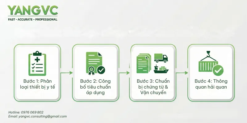 Quy trình thủ tục nhập khẩu bàn mổ