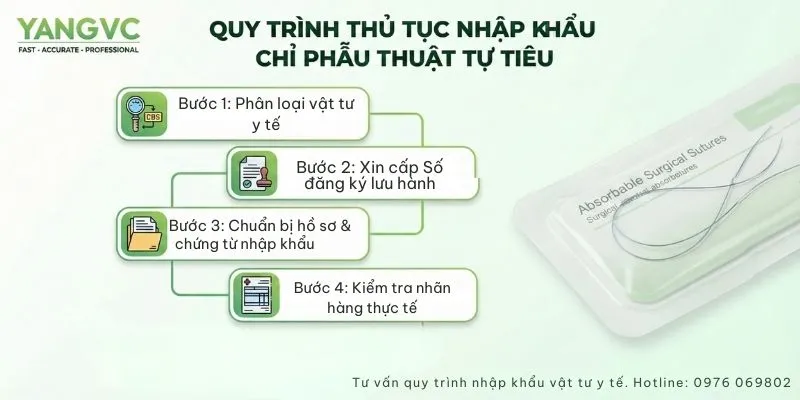 Quy trình thủ tục nhập khẩu chỉ phẫu thuật