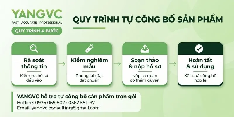 Quy trình tự công bố bào ngư đã qua chế biến nhập khẩu