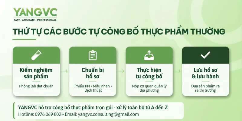 Quy trình tự công bố tự phẩm thường