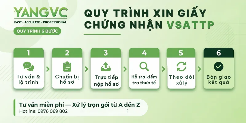 Quy trình xin giấy xác nhận vsattp