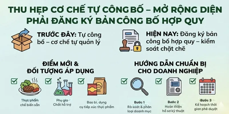 Thu hẹp cơ chế tự công bố
