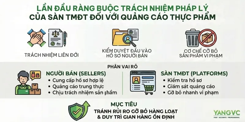 trách nhiệm sàn TMĐT