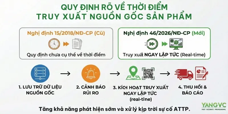 Truy xuất nguồn gốc