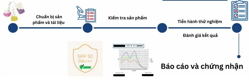 Các bước kiểm nghiệm kem chống nắng